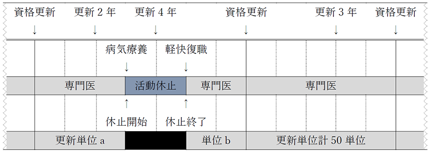 活動休止に関して